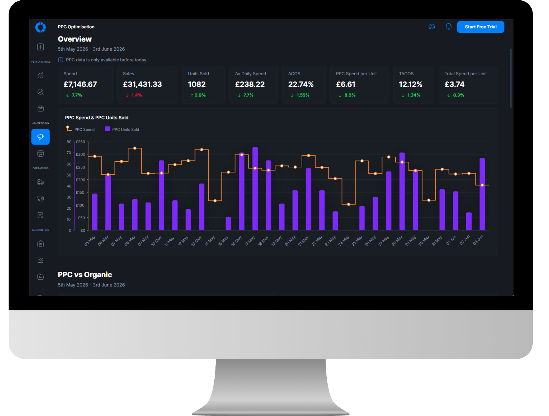 Osellpa ppc performance pc